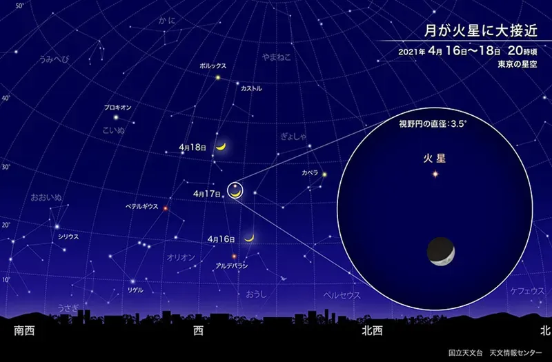4月17日 月が火星に大接近