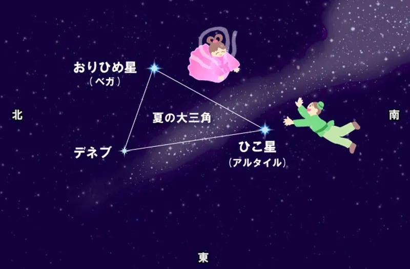 伝統的七夕 2022年8月