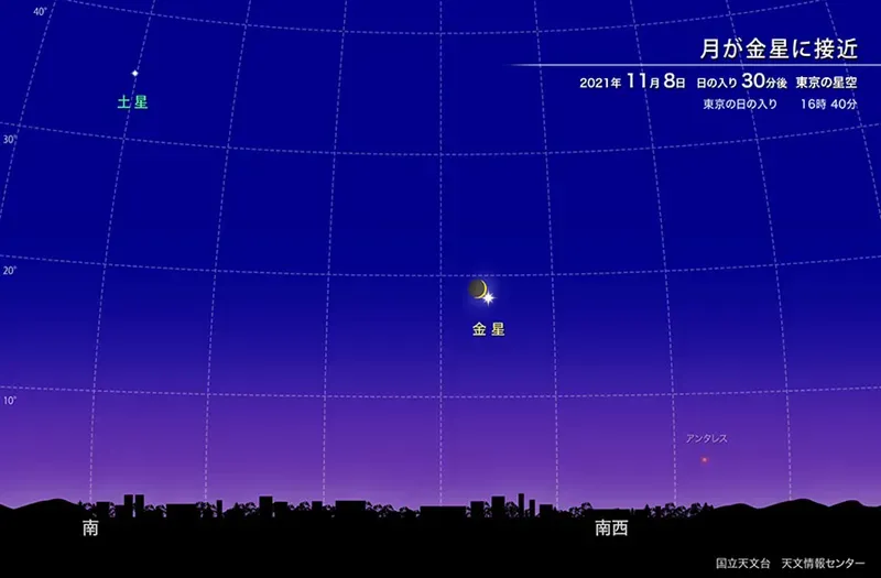 昼間の金星食と、月と金星の接近 2021年11月8日