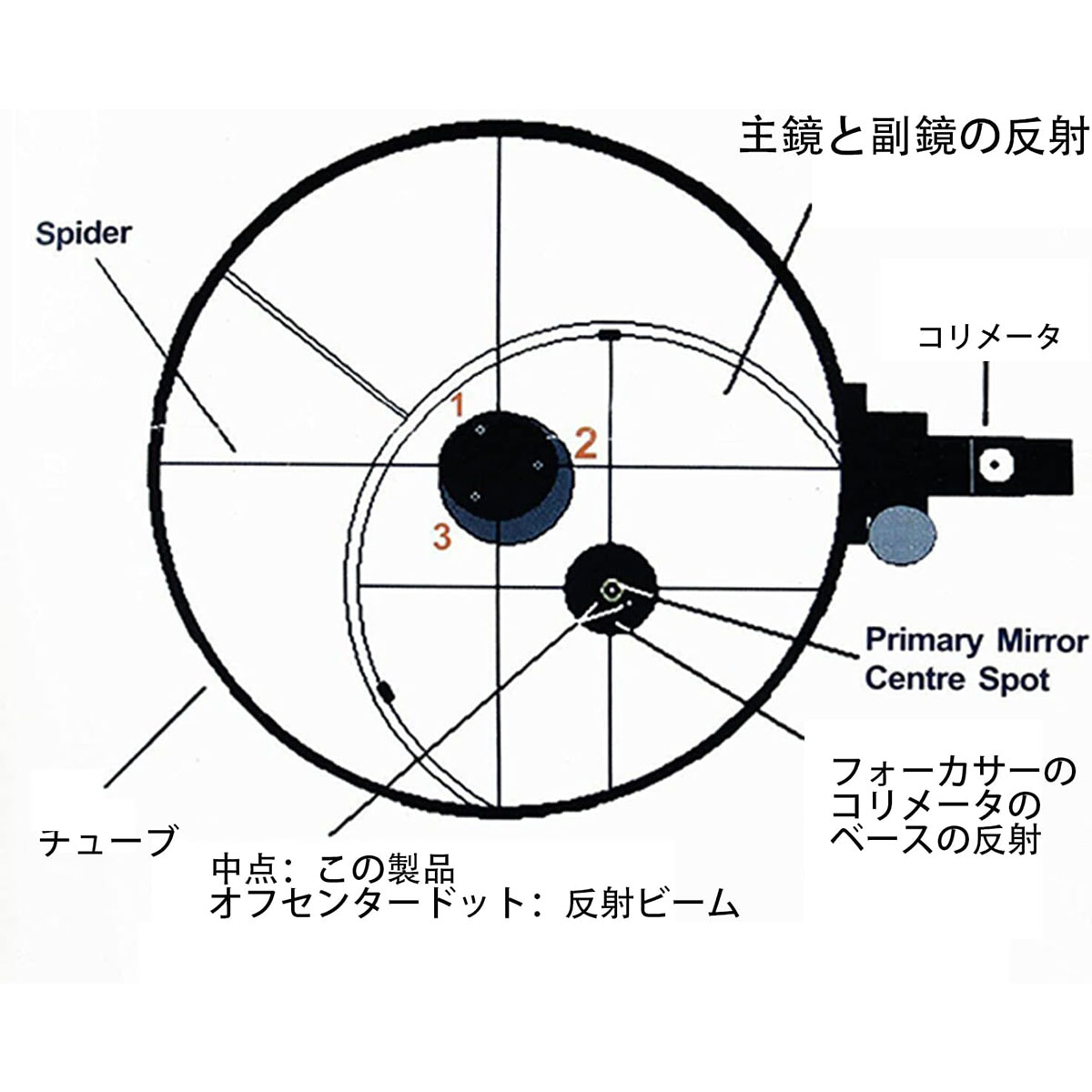 SVBONY SV120コリメーター 光軸修正アイピース 光軸調整用 ニュートン 