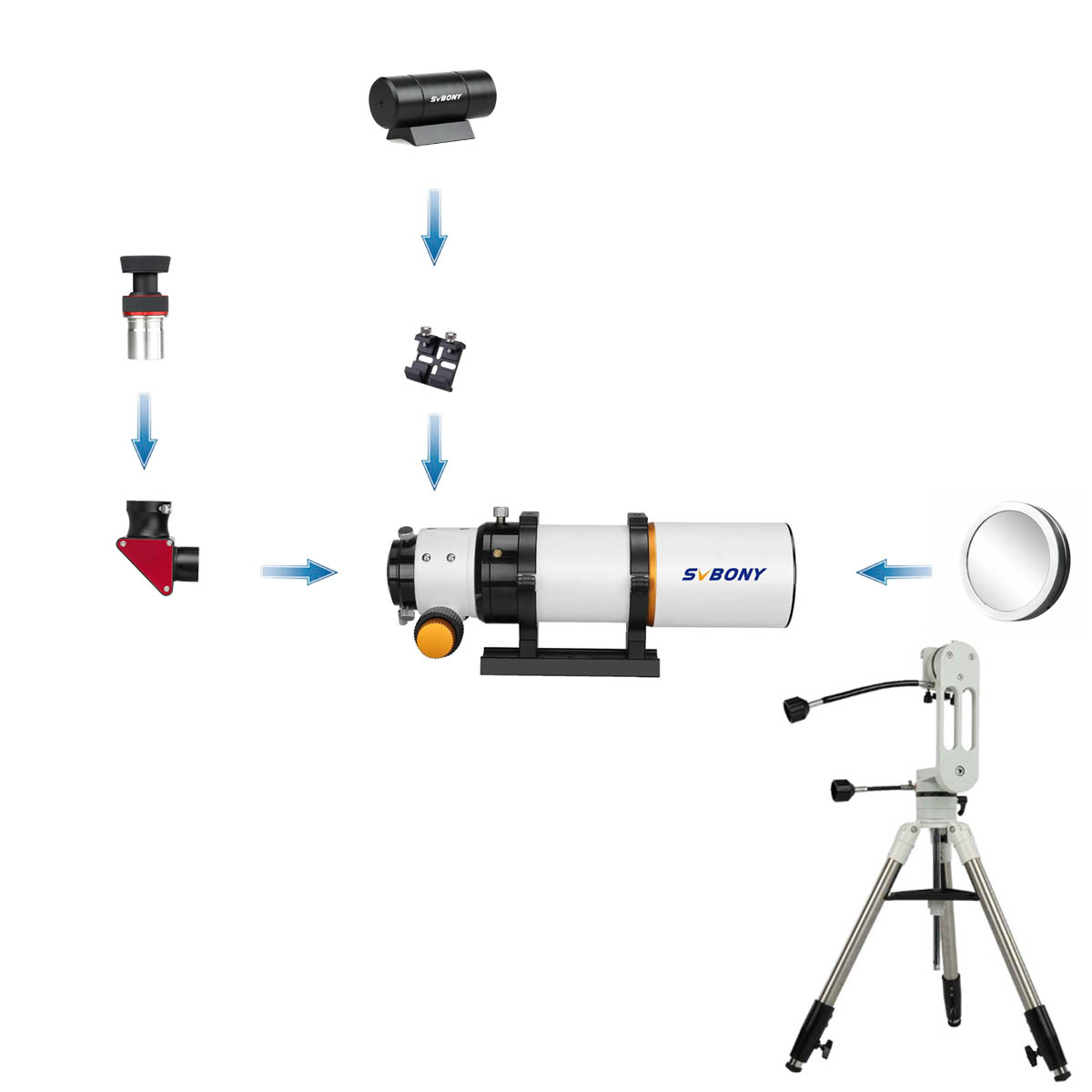 SV503シリーズ 太陽観測セット 低倍率から高倍率まで 太陽黒子の観測
