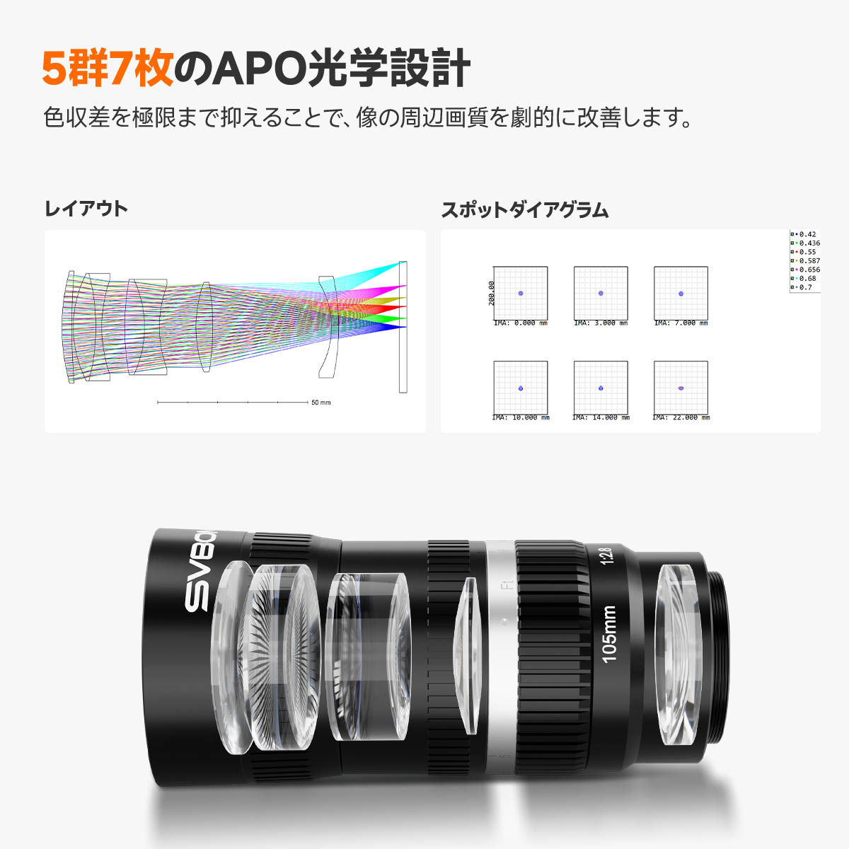 SV535 望遠レンズ F2.8天体写真カメラ用レンズ 星景＆深宇宙写真用