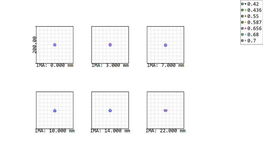 SV535スポットダイアグラム（Spot Diagram）