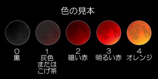 地球大気を通った光が月を照らす図