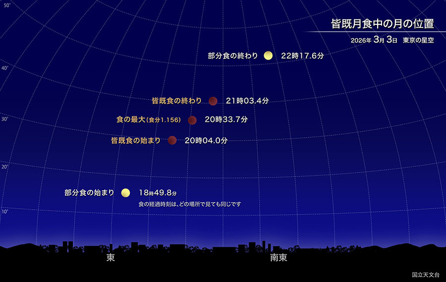 2026年3月皆既月食の予想図