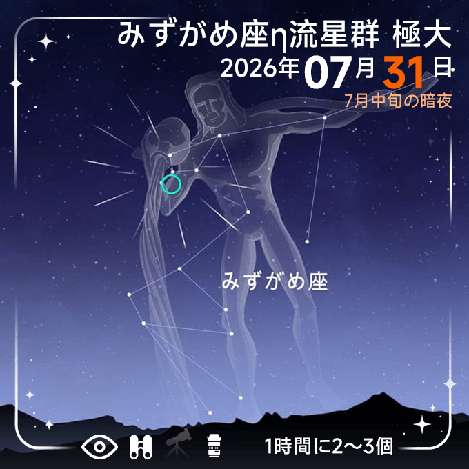 みずがめ座&delta;流星群の放射点位置図