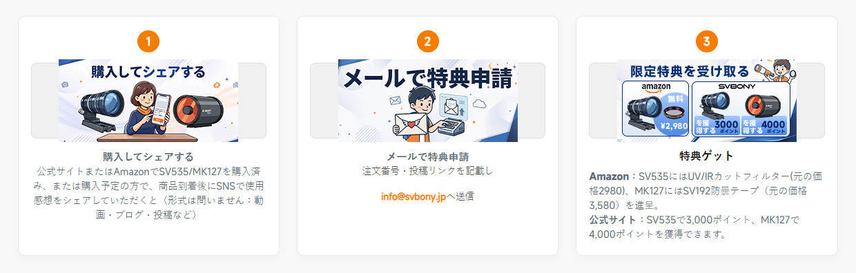 レビュー投稿キャンペンの流れ