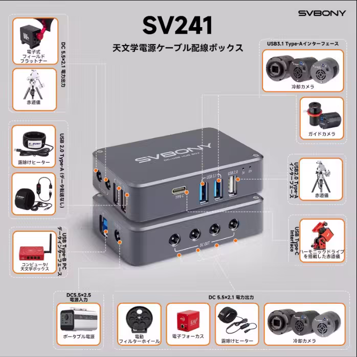 SV241 天文用電源制御ボックス 外観 各ポート配置